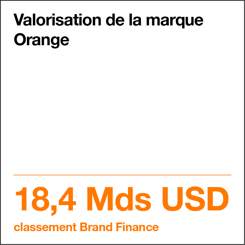 Valorisation de la marque Orange : 18,4 Mds USD classement Brand Finance.